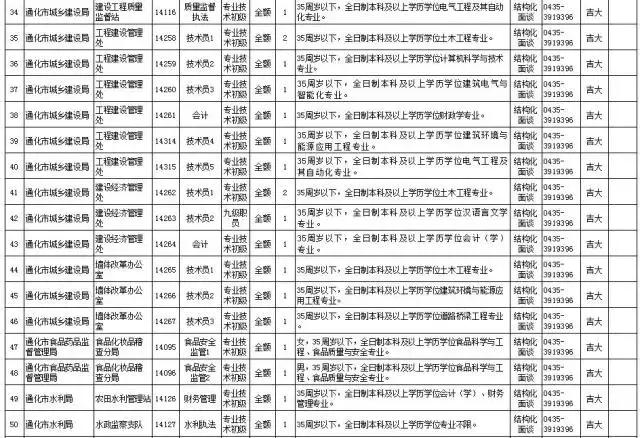 通化今日最新招聘信息概览