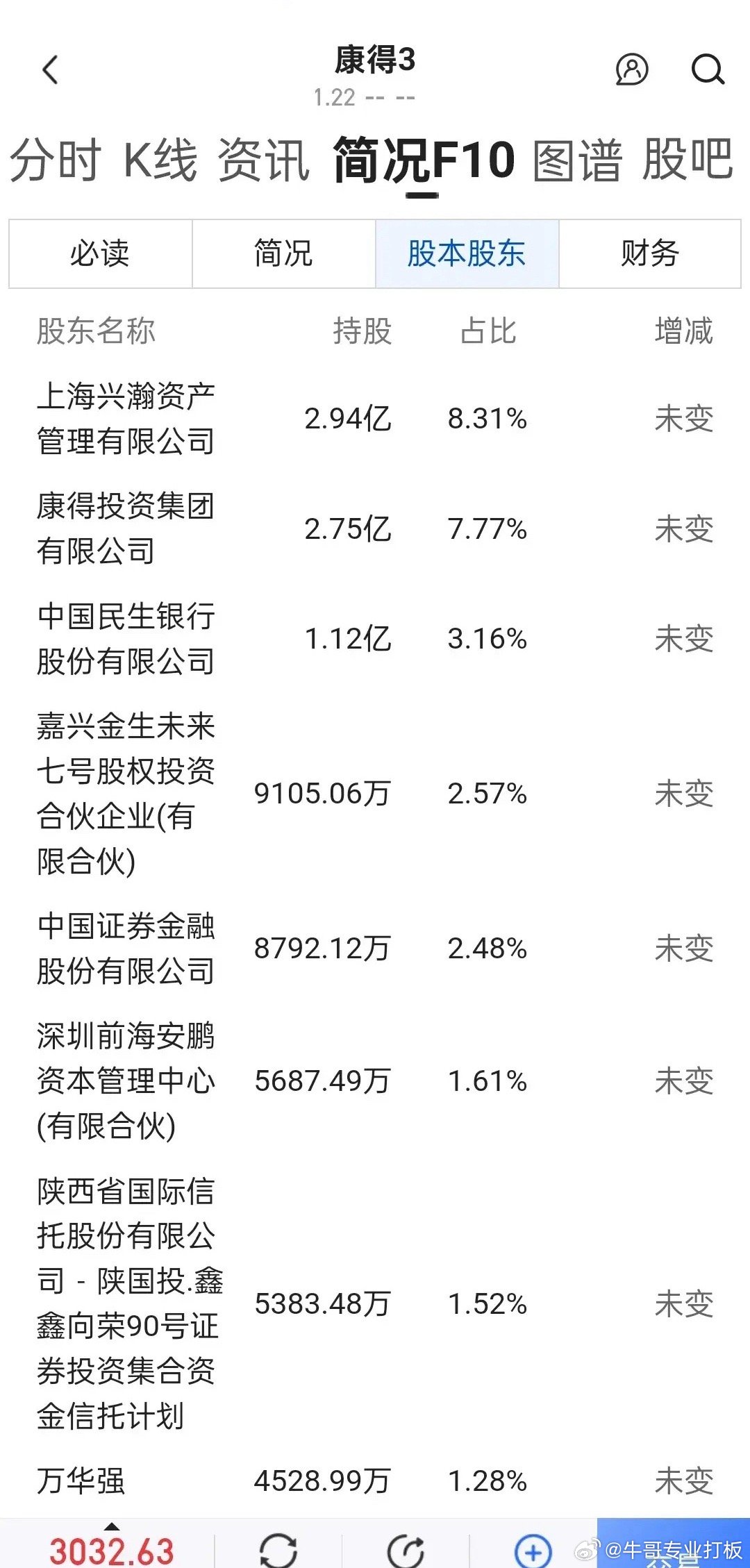 康得新最新信息公告深度解析