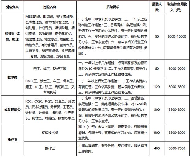 深州工厂最新招工信息概览