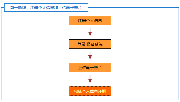 应城驾校报名费最新动态，全面解读报名费用及影响因素