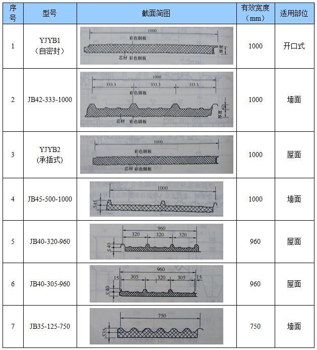 最新0.5彩钢瓦规格与市场价格分析