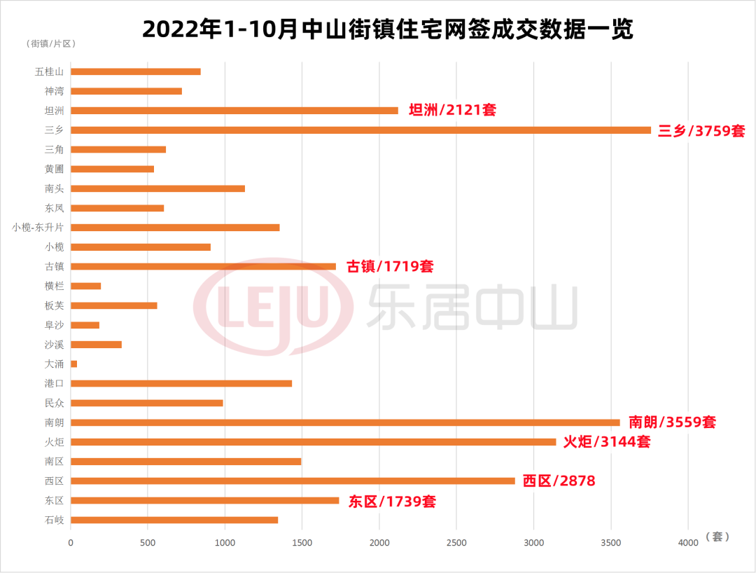 中山三乡房价最新信息，市场走势与购房指南