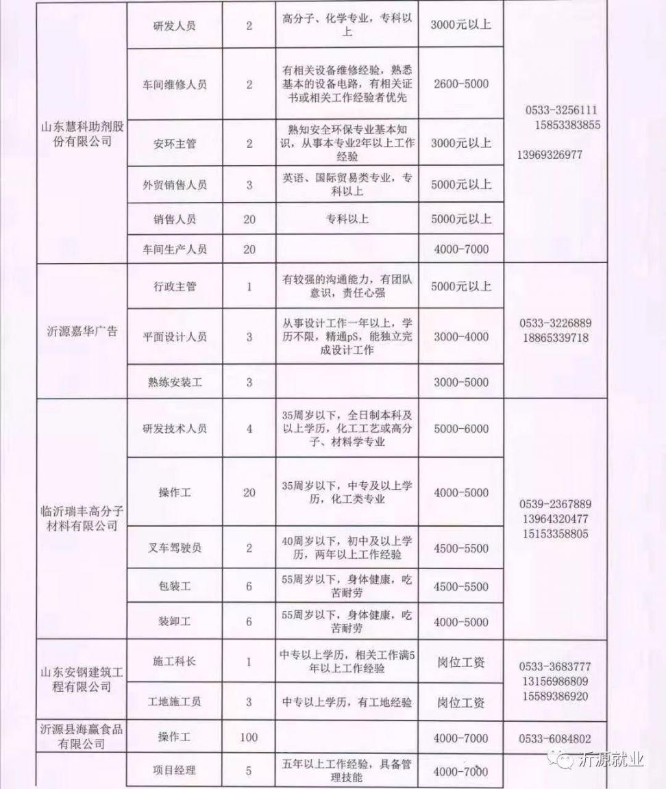 左权最新招聘信息汇总