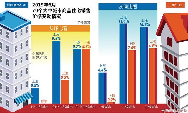 城市美地最新房价趋势及其影响因素分析