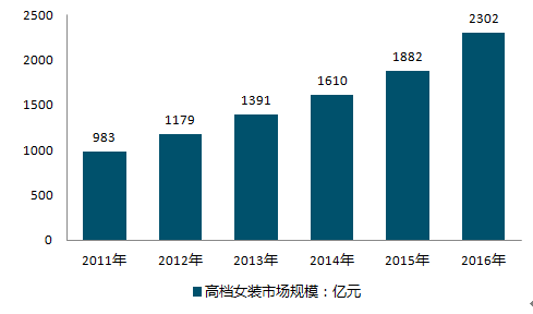 最新适合女性的行业发展趋势与机遇探讨