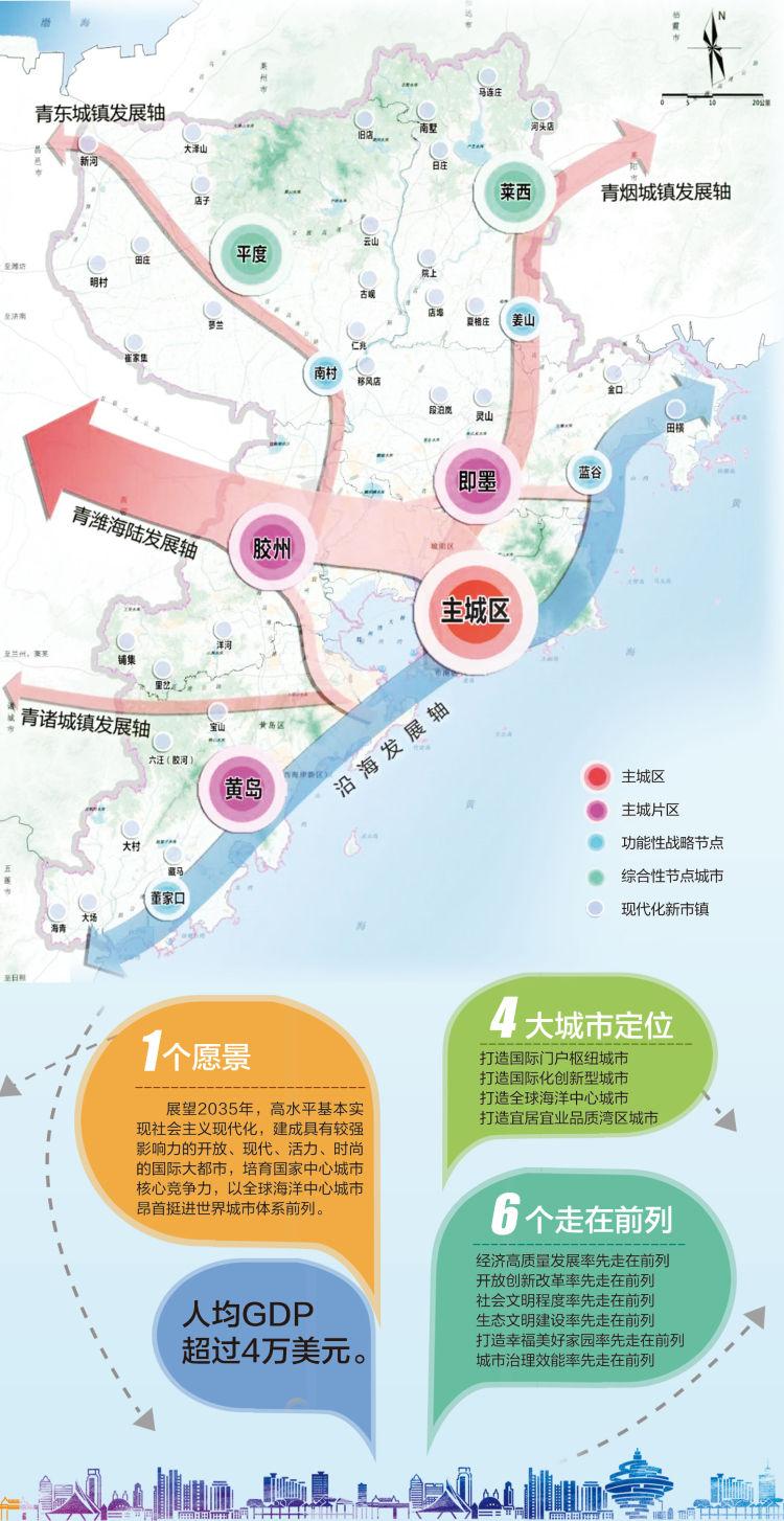 平度市市区最新规划，塑造未来城市的蓝图