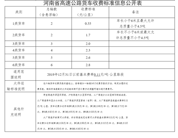 河南高速最新收费表详解