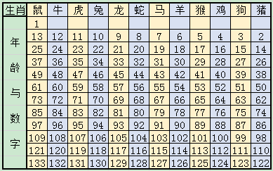 最新3D对应码表及其应用