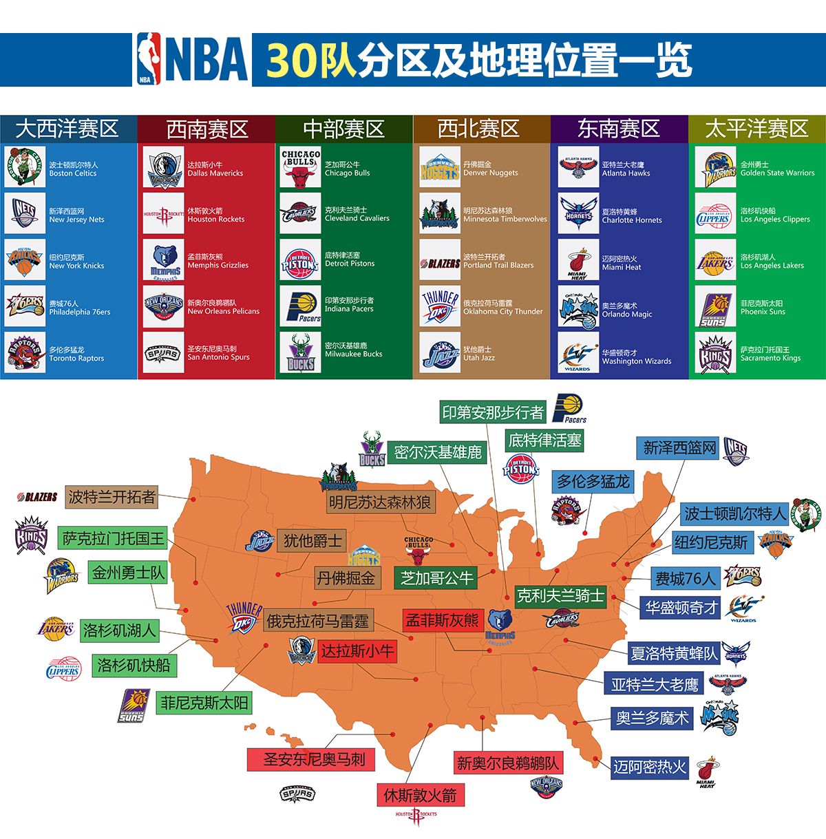 最新NBA球队分布图解析