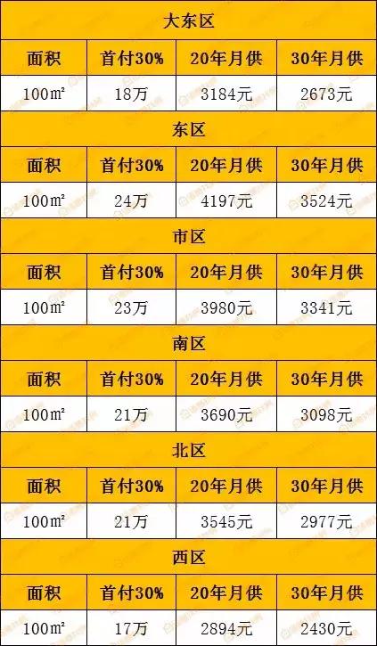 新乡市房价最新信息，市场走势与购房指南