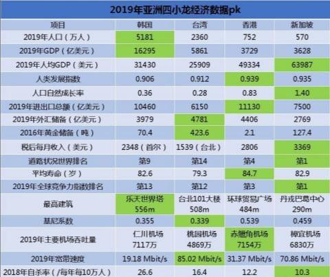 最新亚洲四小龙，展现活力与潜力的经济巨头