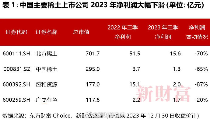 盛金稀土的最新动态，引领稀土行业迈向新高度