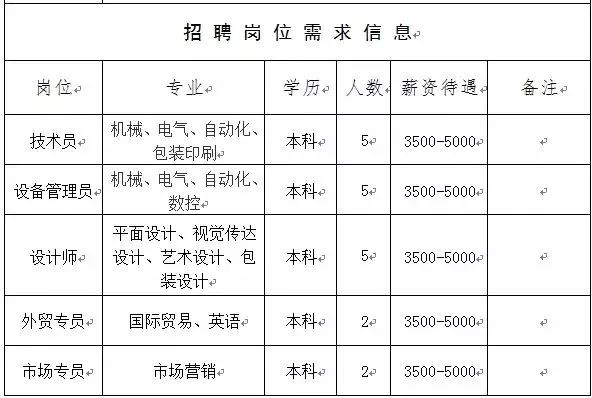 昌图招聘网最新招聘信息汇总