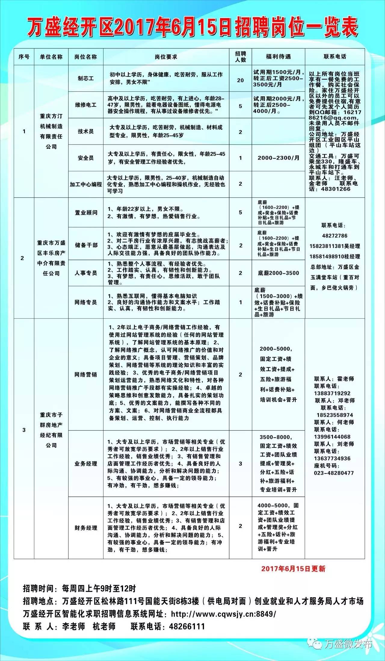 集美北区最新招聘信息及其影响