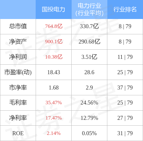 国投电力股票最新消息全面解读