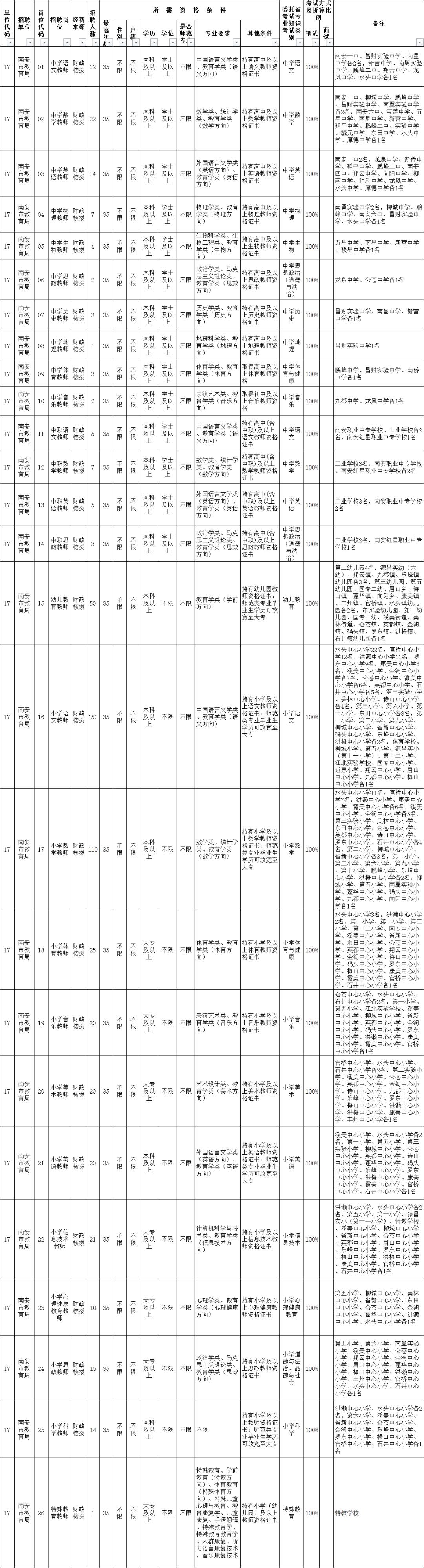 惠安崇武最新招聘信息概览