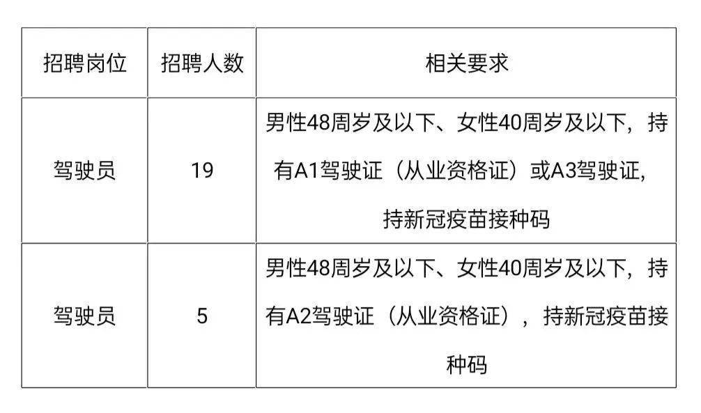 桐城驾驶员最新招聘启事