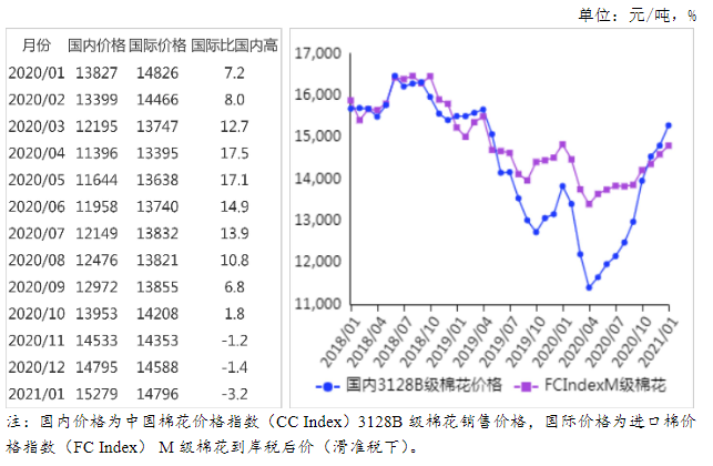 棉壳最新行情价格分析