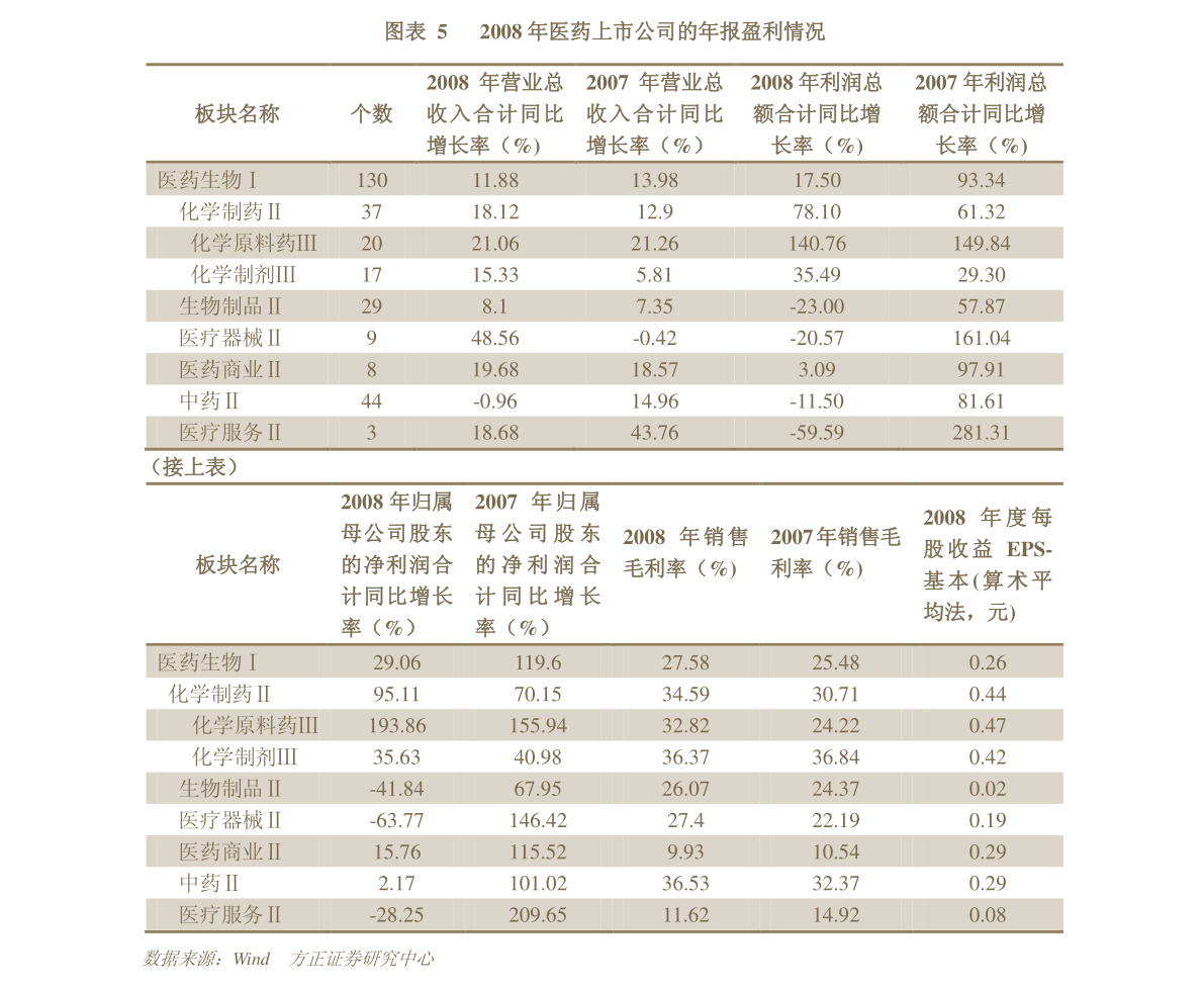 最新益精蜂箱价目表及其相关介绍