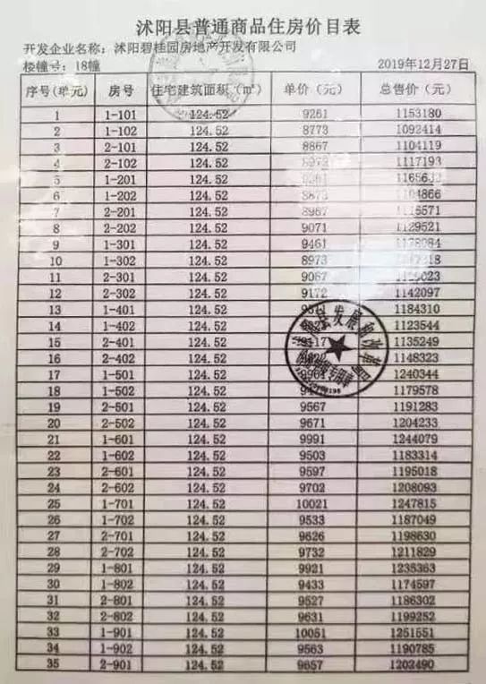 临沭房价走势最新消息，市场分析与预测