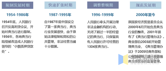 最新典当行管理条例，规范行业发展的必要举措