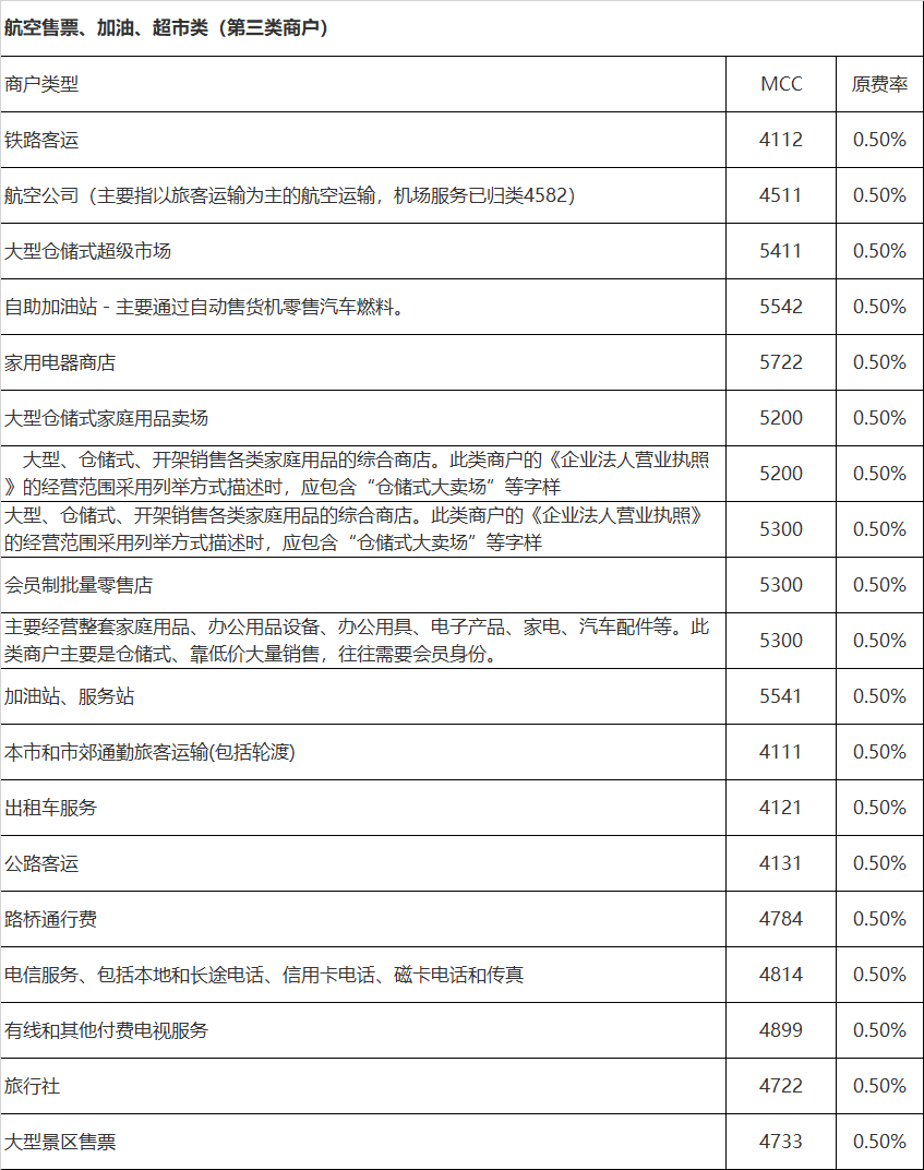 2016最新MCC码对照表及其应用