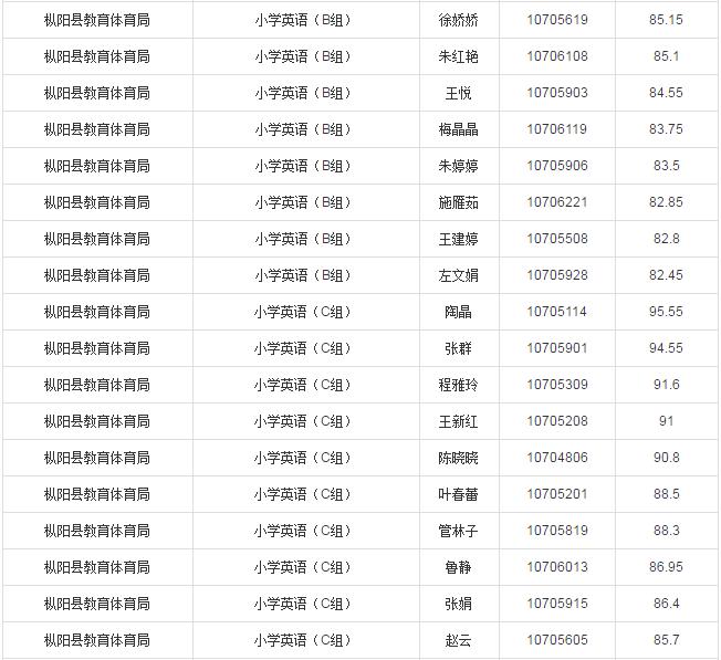 枞阳县城最新招聘信息概览