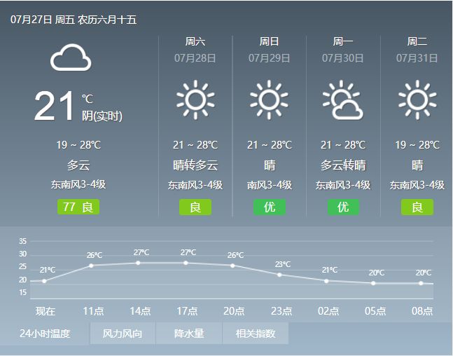 双城市天气预报最新，气象变化与应对策略