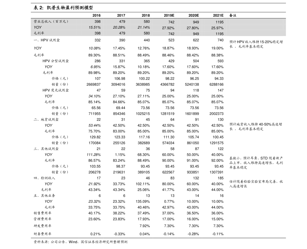 中山依顿最新招聘信息概览