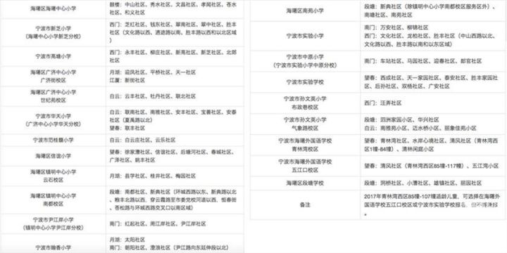 2017部队最新任免概览