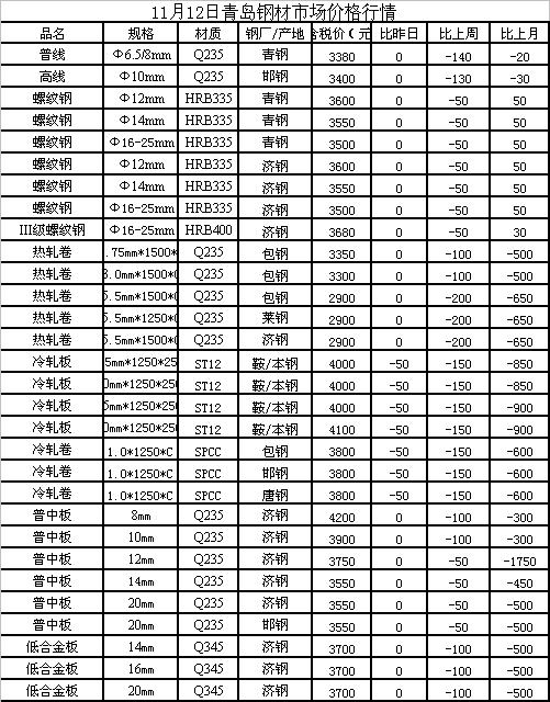 今日废铁最新价格行情分析