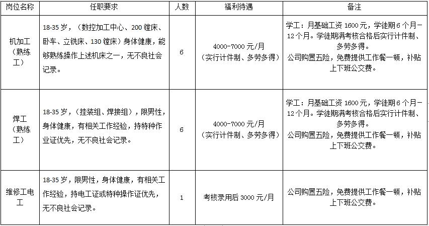 富源县最新招聘信息概览