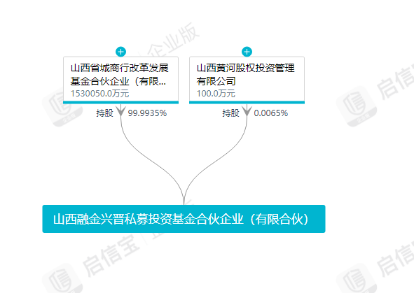 山西共鑫最新消息全面解读