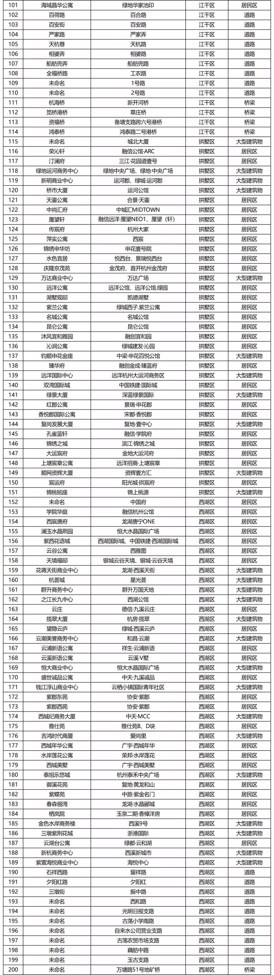 杭州钱江府最新消息全面解读