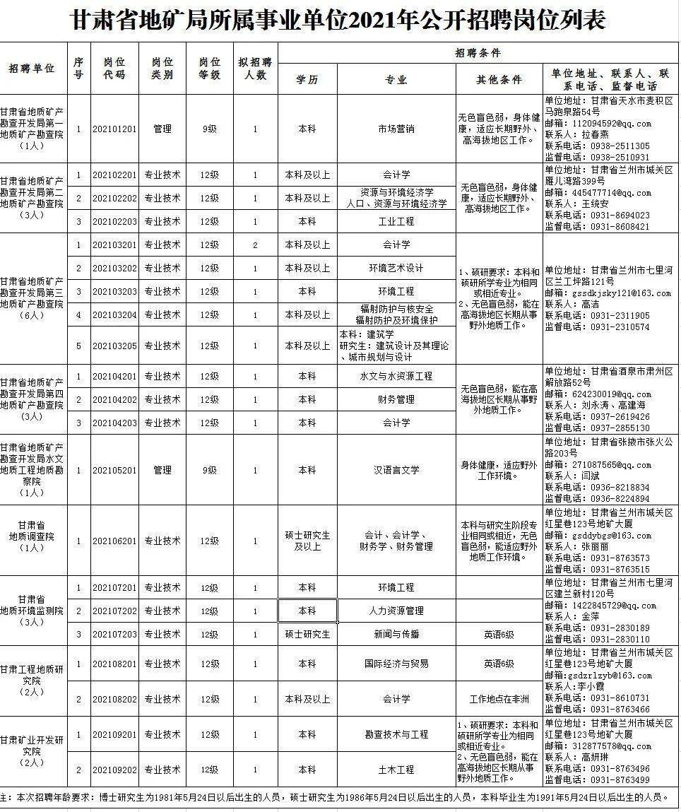 江山找工作最新信息网——求职招聘的新天地