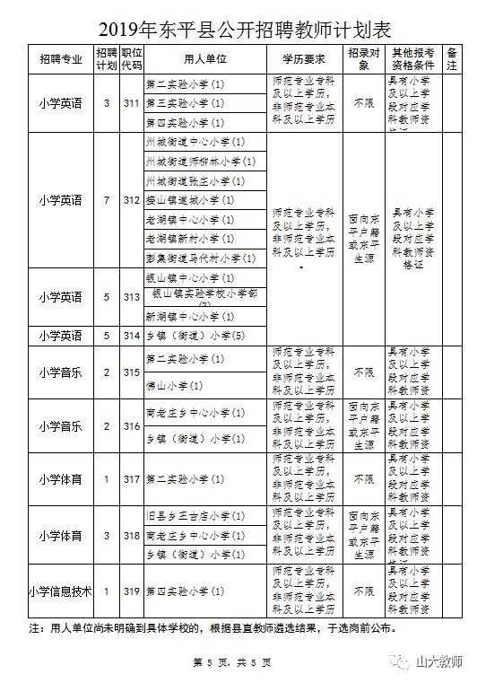 山东东平最新招工信息今日概览