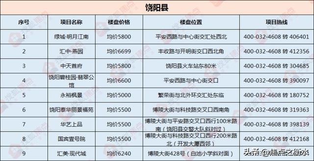 饶阳房价走势最新消息，市场分析与预测